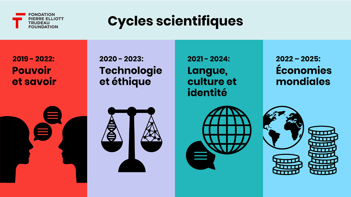 Cycles scientifiques